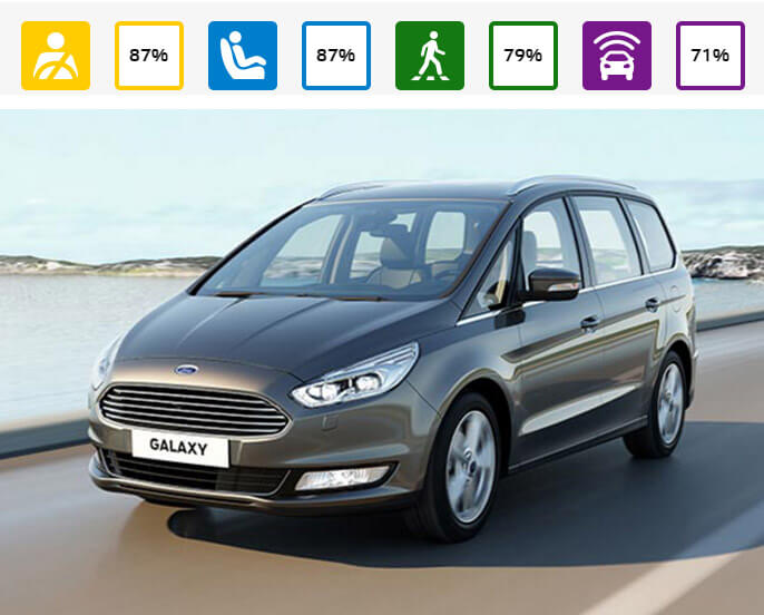 Un seguro monovolúmen para toda la familia, el Ford Galaxy 