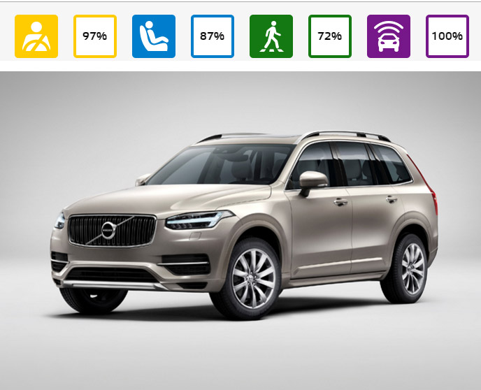 El Volvo C90 es tan seguro que ha obtenido la máxima nota en sistemas de seguridad
