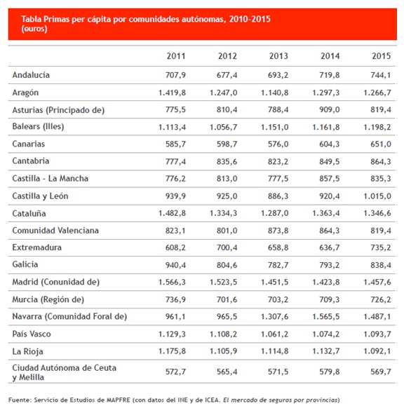 cuadro-seguros-españoles-turboseguros