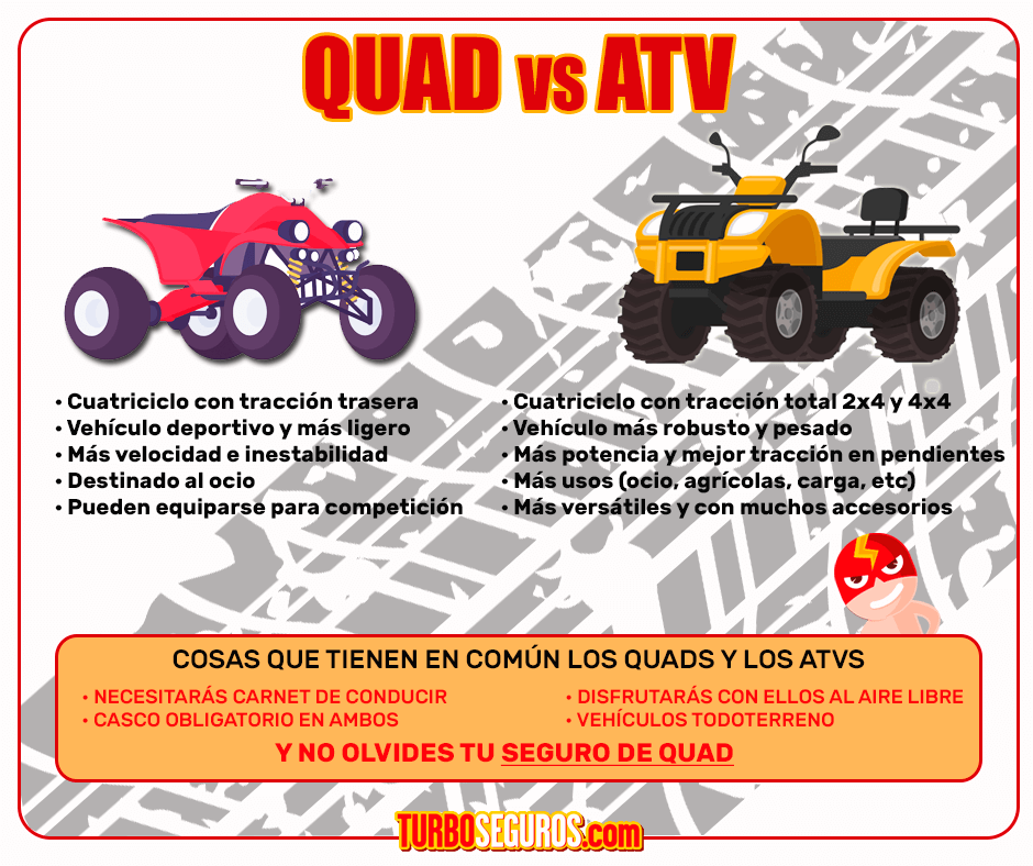 Infografía de diferencias y semejanzas entre quads y ATV