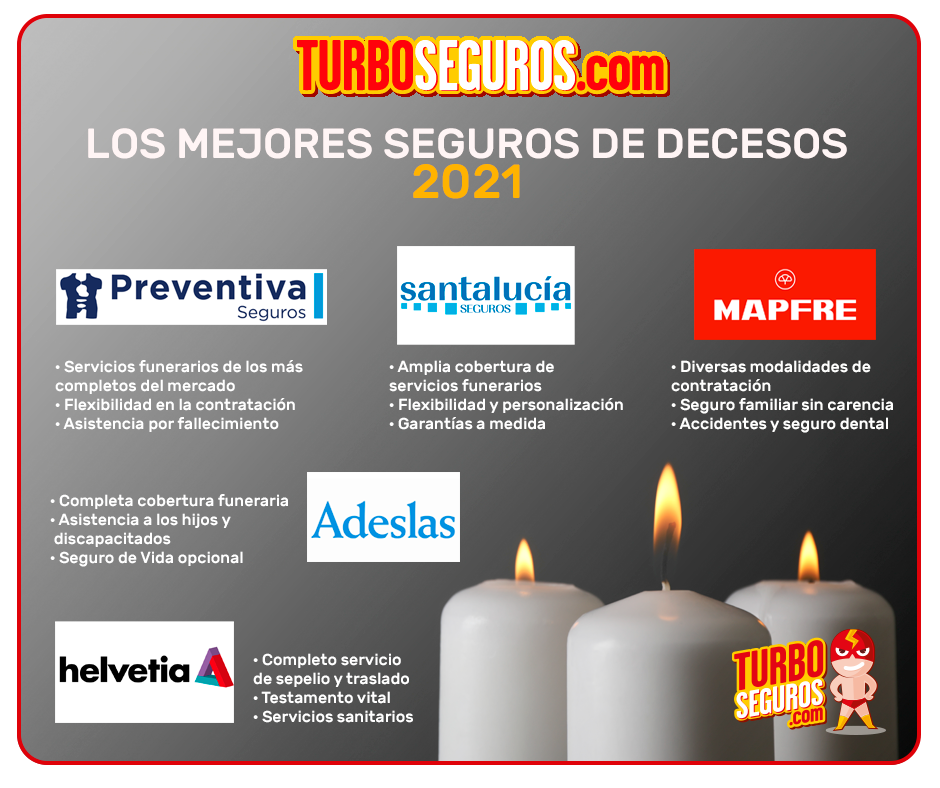 infografía de los mejores seguros de decesos en 2021